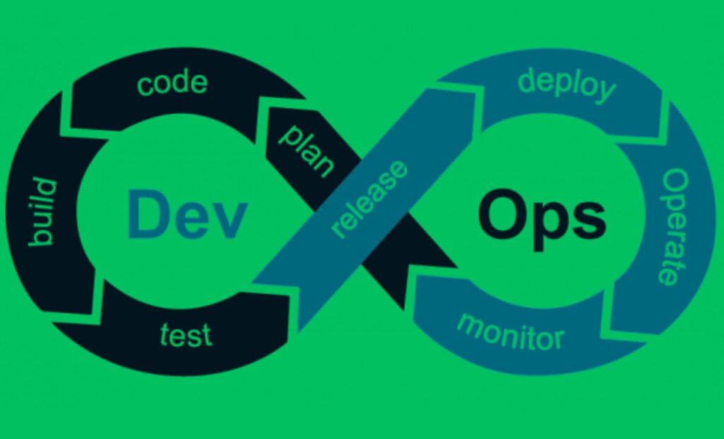 DevOps Best Practices