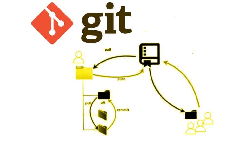 Git basics for beginners